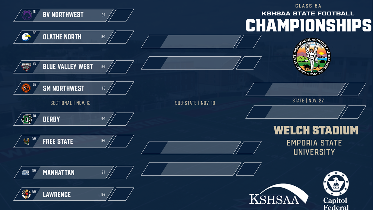 KSHSAA Class 6A Football Bracket Sectional Preview